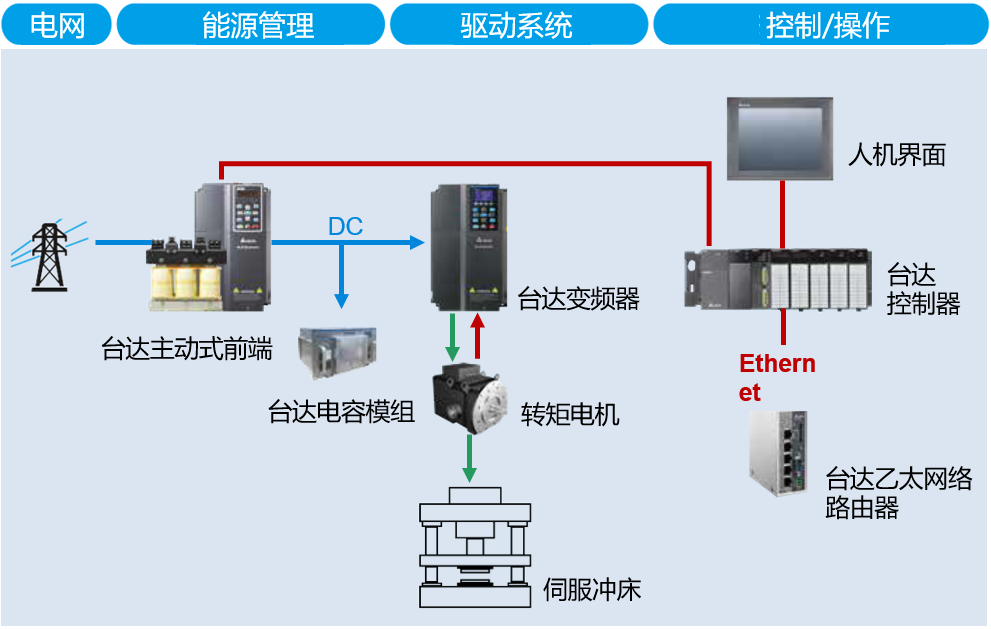 Machine tool