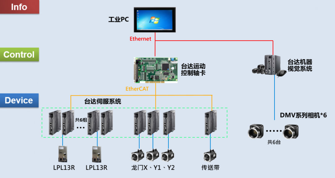 电子